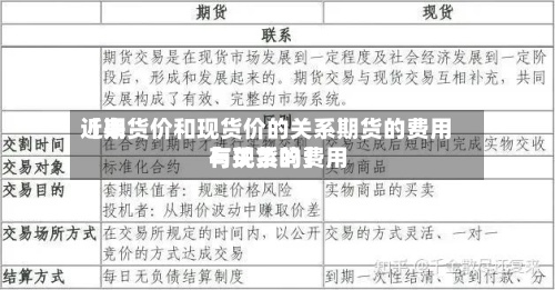 近来【期货价和现货价的关系期货的费用与现货的费用有关系吗】-第3张图片