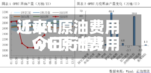 近来【wti原油费用wti原油费用今日行情】