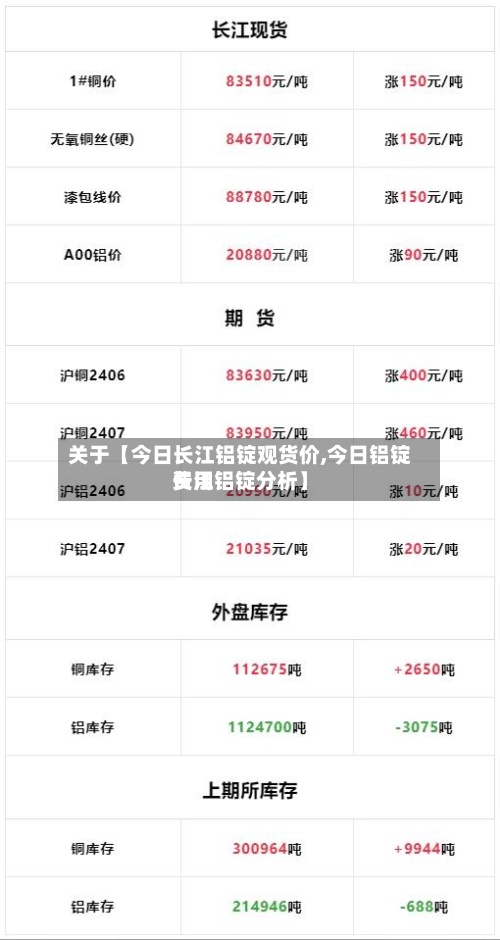 关于【今日长江铝锭观货价,今日铝锭费用长江铝锭分析】