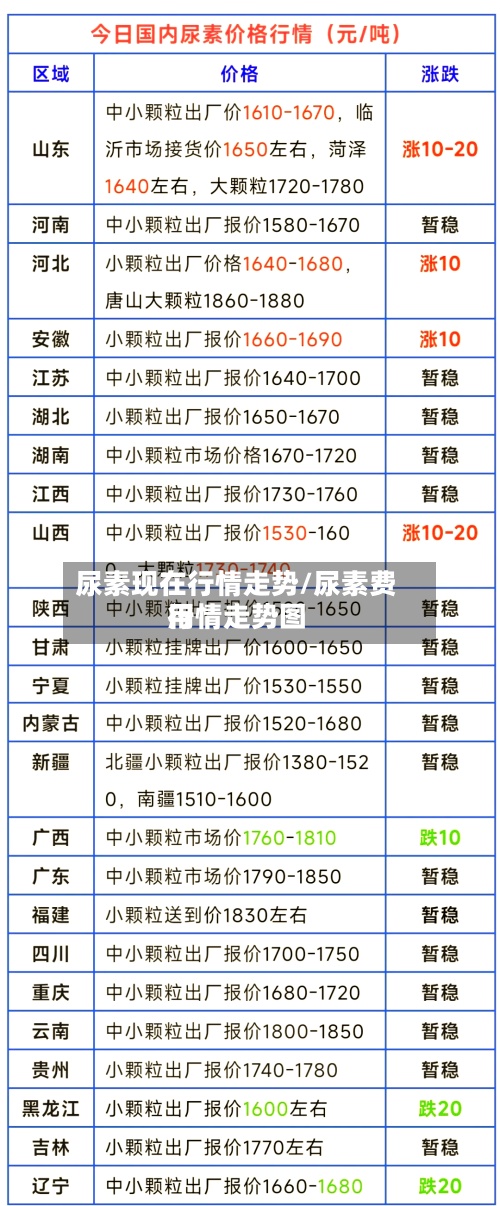 尿素现在行情走势/尿素费用
行情走势图-第3张图片