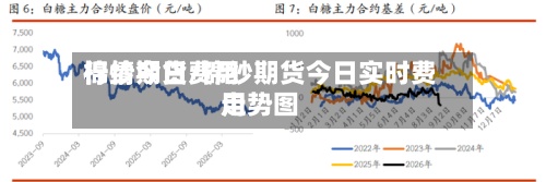 棉纱期货费用行情今日/棉纱期货今日实时费用走势图