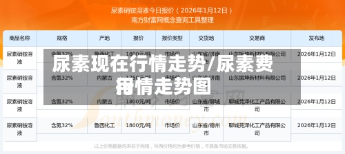 尿素现在行情走势/尿素费用
行情走势图-第2张图片