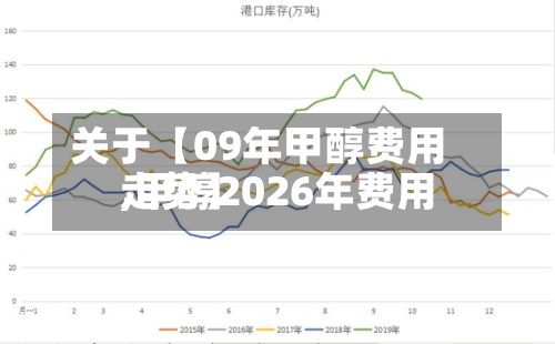 关于【09年甲醇费用
,甲醇2026年费用
走势】-第3张图片