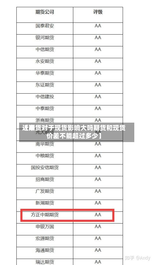 近来【期货对于现货影响大吗期货和现货价差不能超过多少】-第2张图片