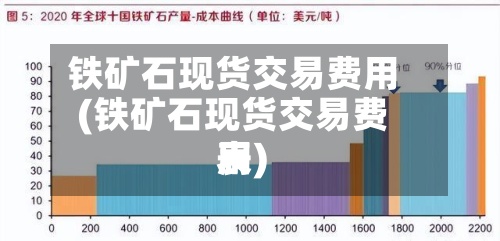 铁矿石现货交易费用
(铁矿石现货交易费用
表)-第2张图片