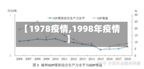 【1978疫情,1998年疫情】-第3张图片