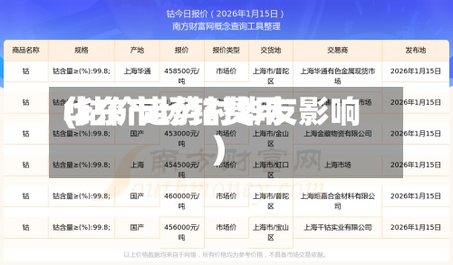 华东市场钴费用
(钴价走势对华友影响)-第2张图片