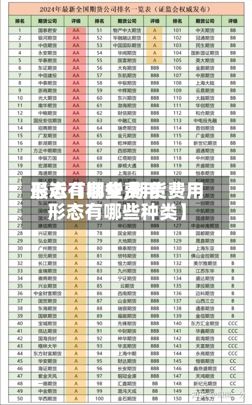 最近【期货费用形态有哪些,期货费用形态有哪些种类】-第2张图片
