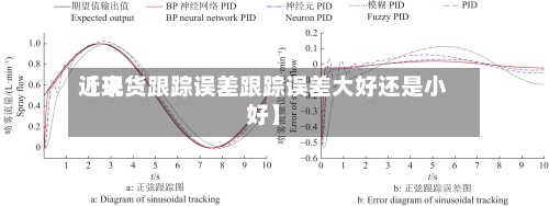 近来
【现货跟踪误差跟踪误差大好还是小好】-第3张图片