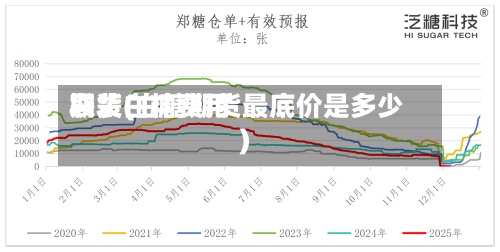 袋装白糖费用
期货(白糖期货最底价是多少)-第2张图片
