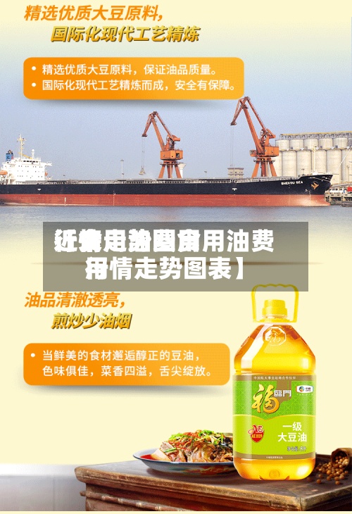 近来
【食用油费用
行情走势图食用油费用
行情走势图表】-第2张图片