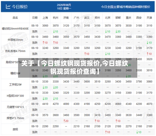 关于【今日螺纹钢现货报价,今日螺纹钢现货报价查询】