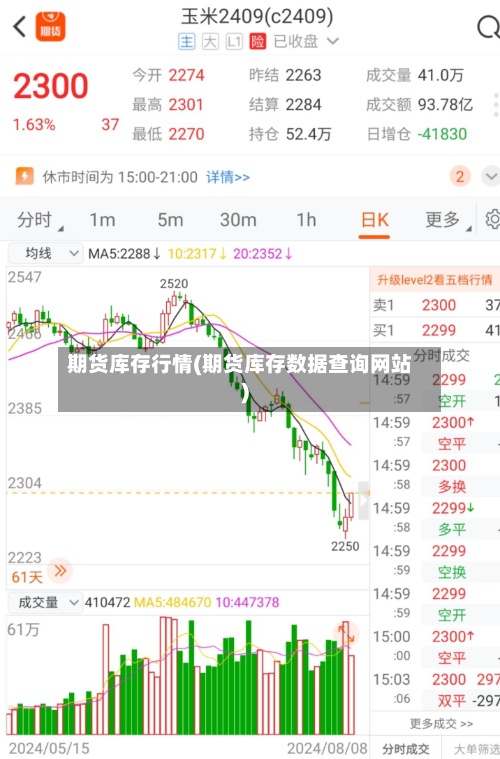 期货库存行情(期货库存数据查询网站)-第2张图片