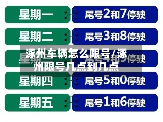 涿州车辆怎么限号/涿州限号几点到几点-第2张图片
