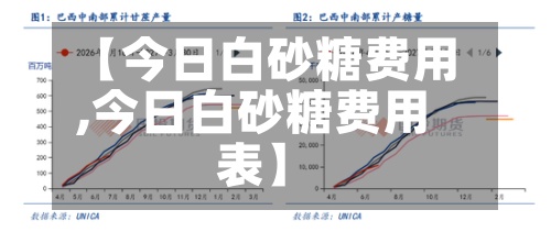 【今日白砂糖费用,今日白砂糖费用表】-第2张图片