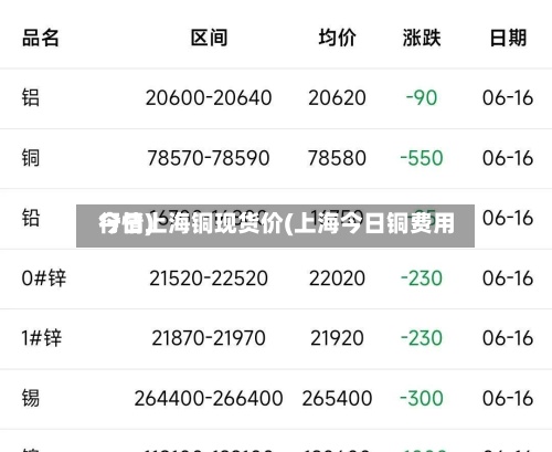 今日上海铜现货价(上海今日铜费用
行情)-第3张图片