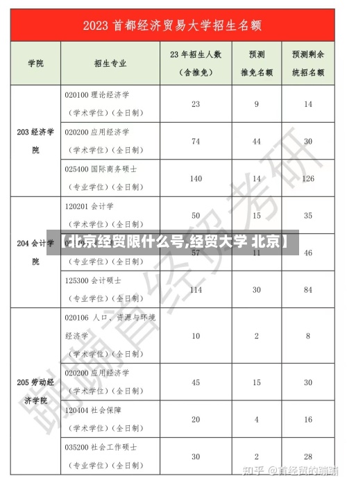 【北京经贸限什么号,经贸大学 北京】-第2张图片