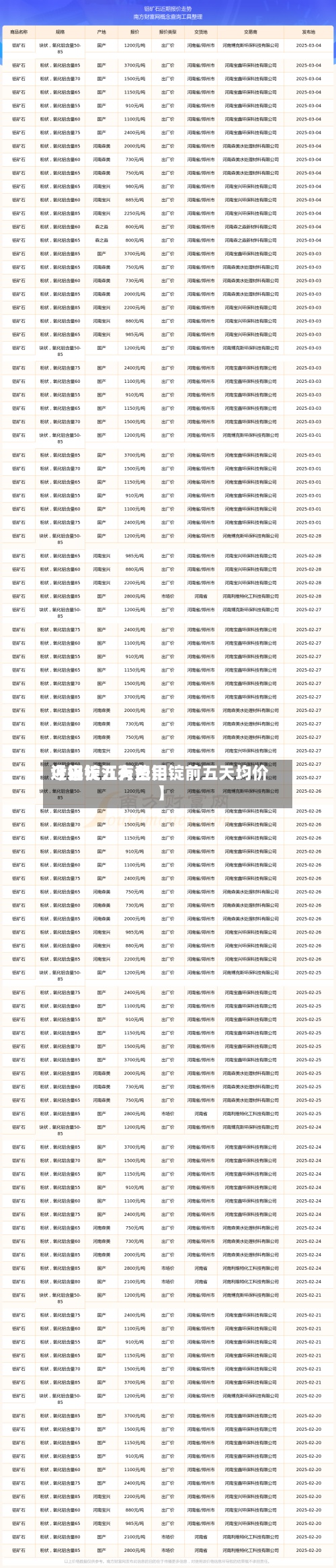 近来【铝锭五天费用今日长江有色铝锭前五天均价】