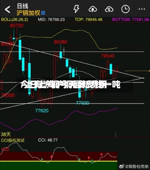 今日上海沪铜最新费用/上海沪铜今天多少钱一吨-第2张图片