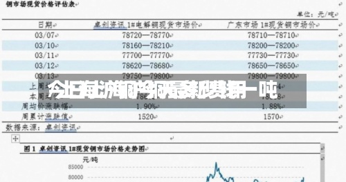今日上海沪铜最新费用/上海沪铜今天多少钱一吨