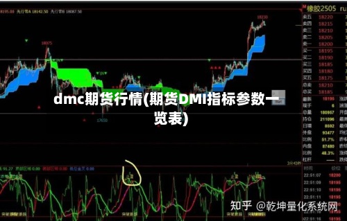 dmc期货行情(期货DMI指标参数一览表)-第2张图片