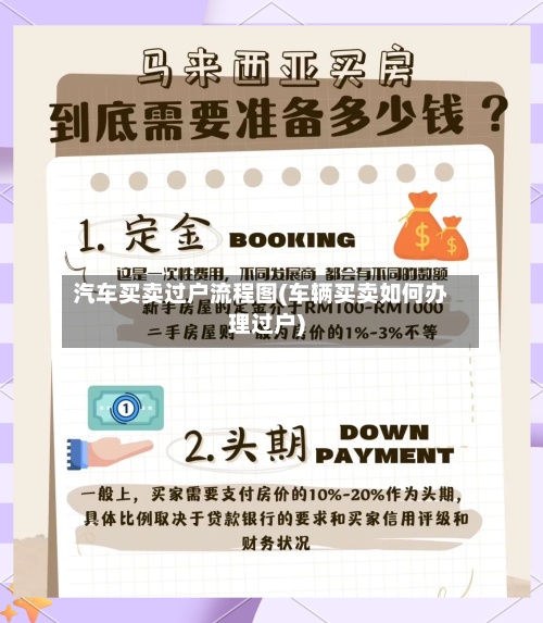 汽车买卖过户流程图(车辆买卖如何办理过户)