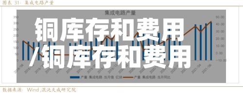 铜库存和费用/铜库存和费用对比-第2张图片