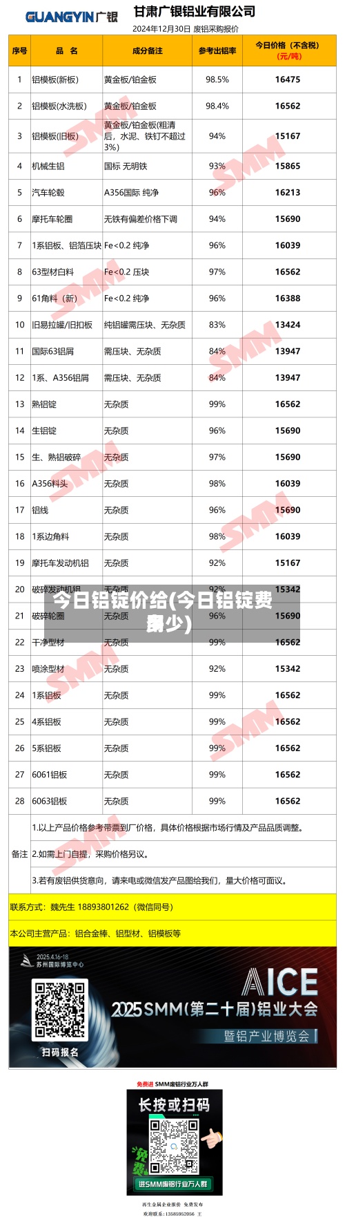 今日铝锭价给(今日铝锭费用
多少)-第2张图片