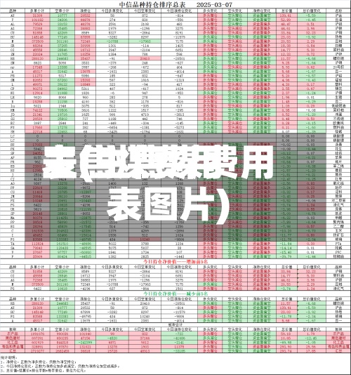 主焦煤费用表(主焦煤费用表图片)