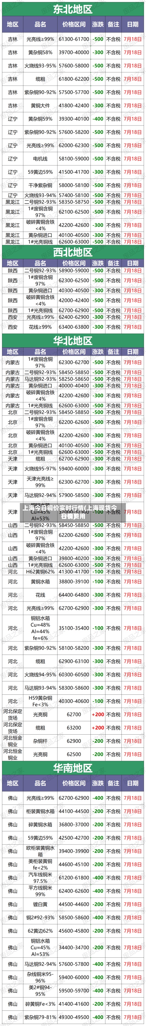 上海今日铜价实时行情(上海现货今日铜费用行情)-第3张图片