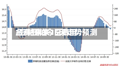 金海豆粕今日费用/豆粕未来15天走势预测-第2张图片