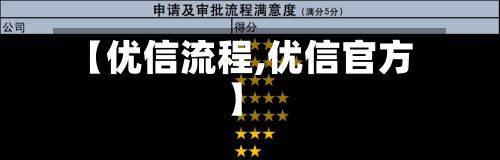 【优信流程,优信官方】