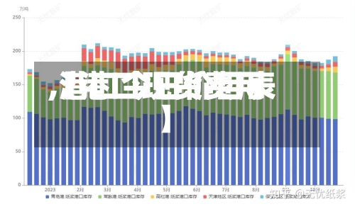 【港口现货费用
,港口今日价目表】-第2张图片