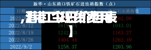 【港口现货费用
,港口今日价目表】-第3张图片