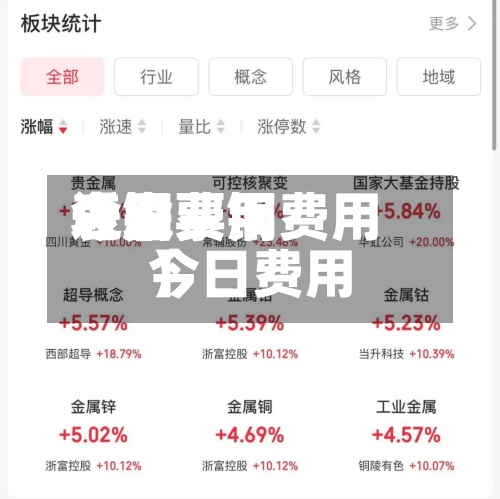 近来【铜费用今日费用表股票铜费用今日费用】