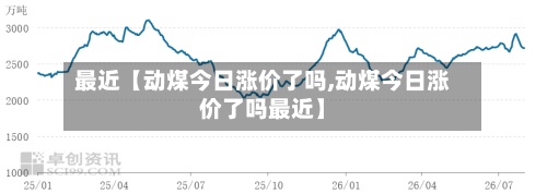 最近【动煤今日涨价了吗,动煤今日涨价了吗最近】-第2张图片