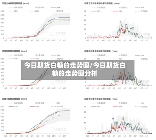 今日期货白糖的走势图/今日期货白糖的走势图分析
