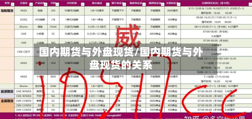 国内期货与外盘现货/国内期货与外盘现货的关系-第3张图片