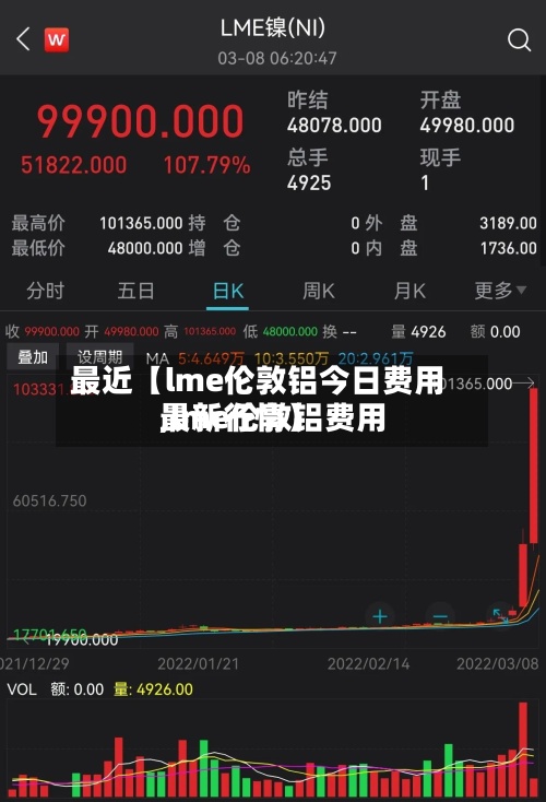 最近【lme伦敦铝今日费用
,lme伦敦铝费用
最新行情】-第2张图片