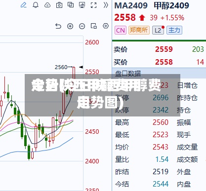今日陕西甲醇费用
走势(今日陕西甲醇费用
走势图)-第2张图片