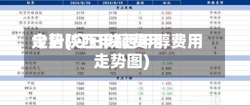 今日陕西甲醇费用走势(今日陕西甲醇费用走势图)
