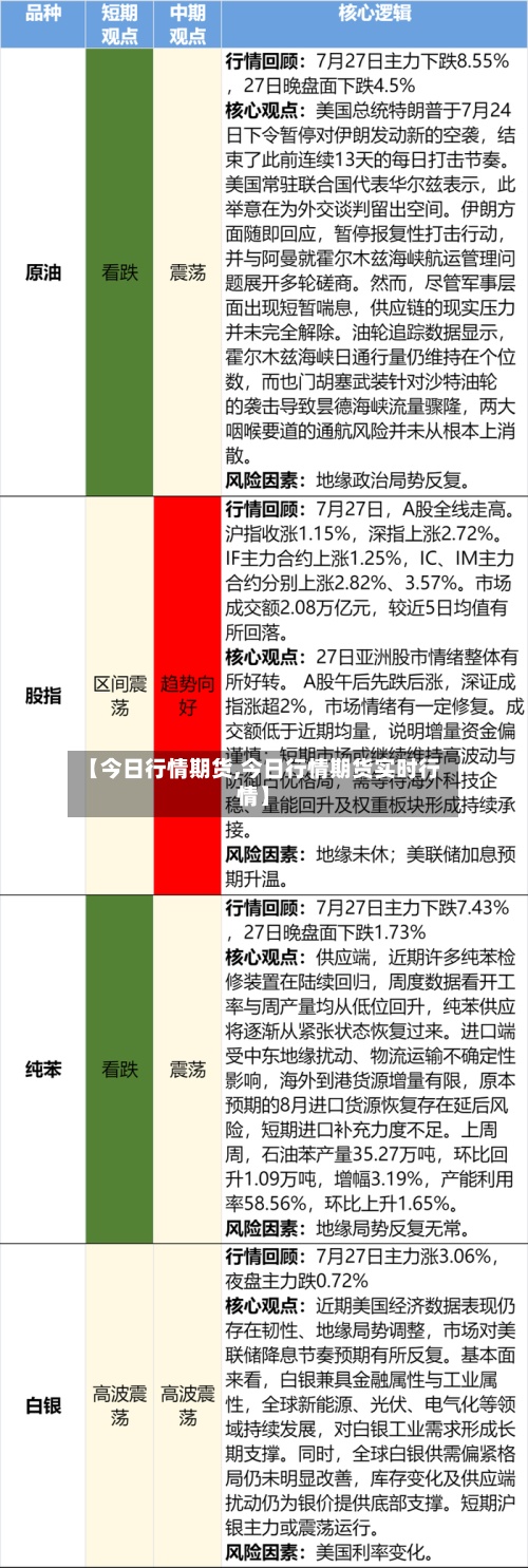 【今日行情期货,今日行情期货实时行情】-第2张图片