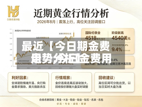 最近【今日期金费用走势,今日金费用走势分析】