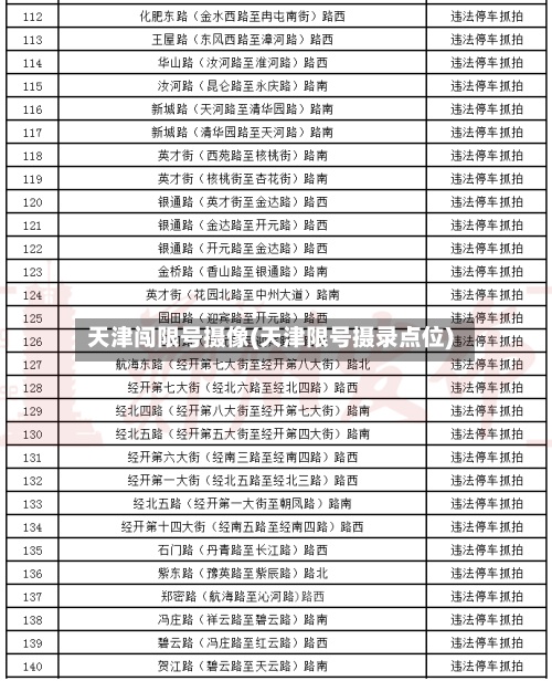 天津闯限号摄像(天津限号摄录点位)-第3张图片