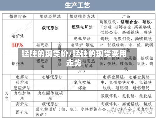 锰硅的现货价/锰硅的现货费用
走势-第3张图片