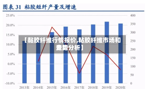 【黏胶纤维行情报价,粘胶纤维市场和费用走势分析】-第3张图片