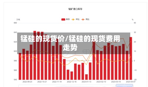 锰硅的现货价/锰硅的现货费用
走势-第2张图片