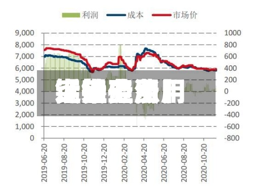 近来【锰硅费用锰硅费用突然上涨】-第2张图片