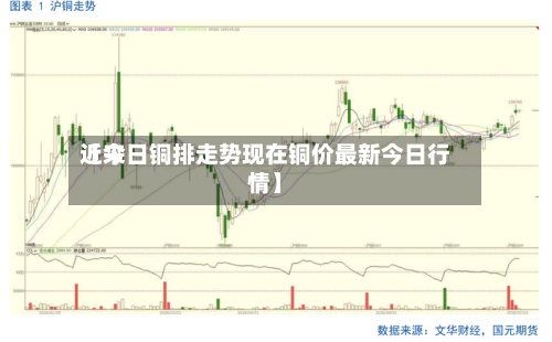 近来【今日铜排走势现在铜价最新今日行情】-第2张图片