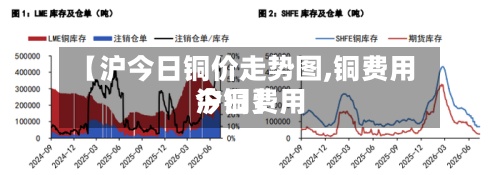 【沪今日铜价走势图,铜费用
今日费用
沪铜】-第2张图片
